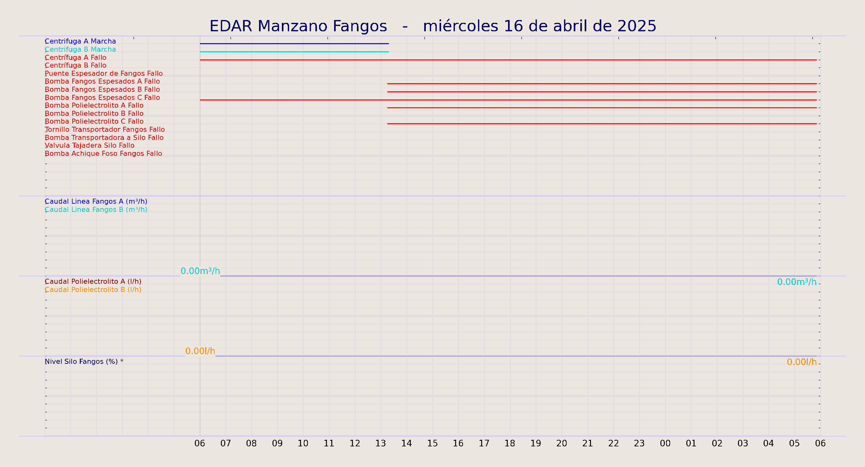 ../../imagenes/vid/2025/EDAR Manzano Fangos/2025-04-16 EDAR Manzano Fangos.png